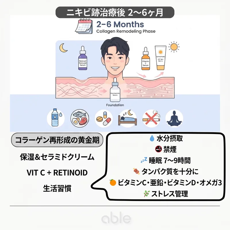 ニキビ跡治療後2〜6ヶ月コラーゲンリモデリング期スキンケアと生活習慣ガイド