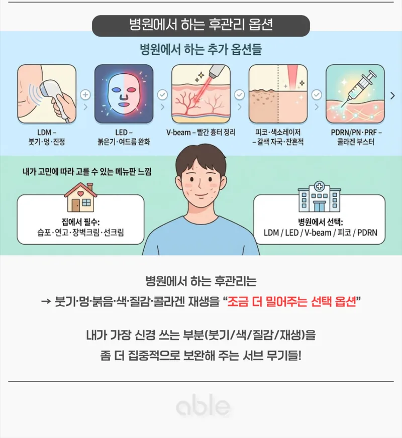시술 후 절대 피해야 할 것들과 색소침착 예방 생활습관 인포그래픽