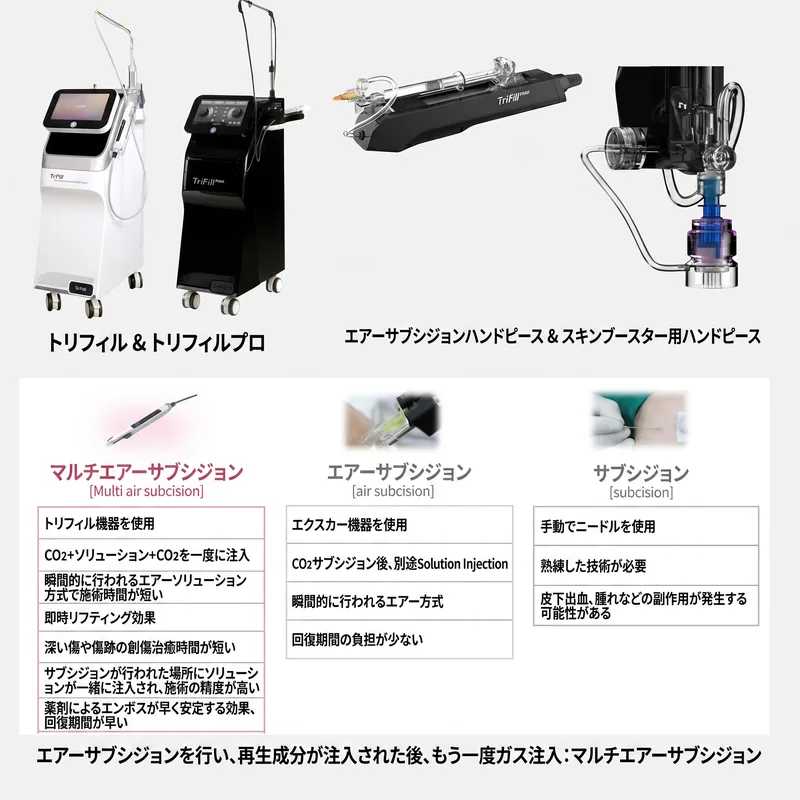 トリフィル/トリフィルプロとエアサブシジョン機器比較：3つの方式比較表
