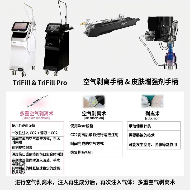 TriFill/TriFill Pro与气动皮下分离设备比较：三种方式对比表