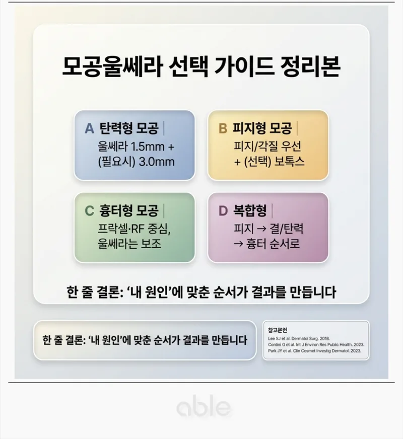 모공 원인별 맞춤 치료 전략: 피지형, 탄력형, 유전형 각각의 1차 치료 방향 다이어그램